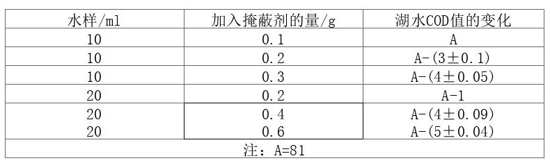 1654505052739760.jpg 表1.jpg